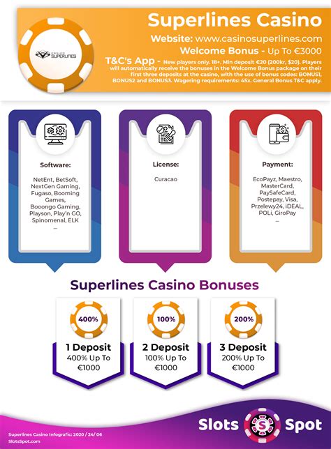 Casino superlines bonus